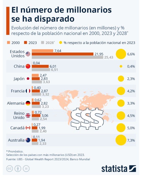 numero de millonarios